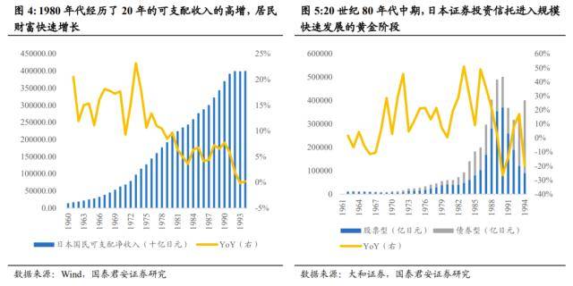 国君非银｜日本：政策利好大型ETF本地供应商