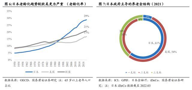 国君非银｜日本：政策利好大型ETF本地供应商