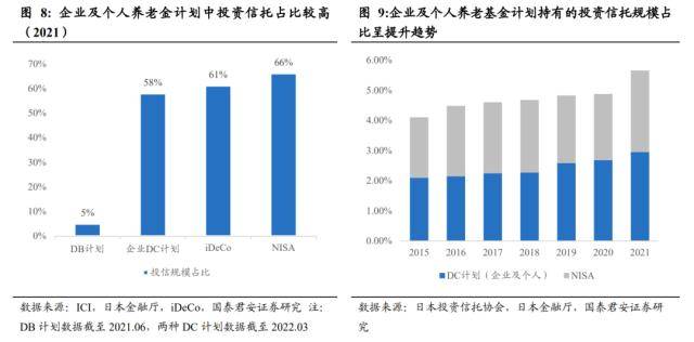 国君非银｜日本：政策利好大型ETF本地供应商