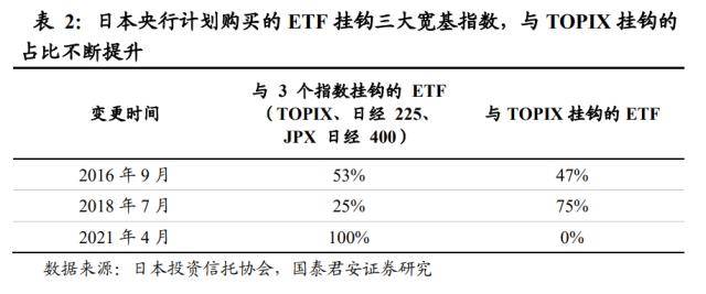 国君非银｜日本：政策利好大型ETF本地供应商