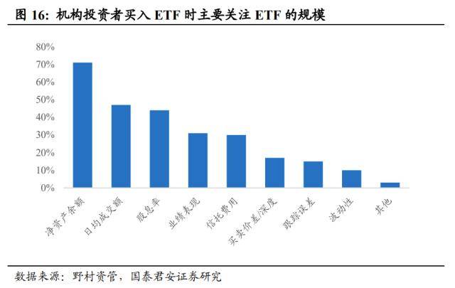 国君非银｜日本：政策利好大型ETF本地供应商