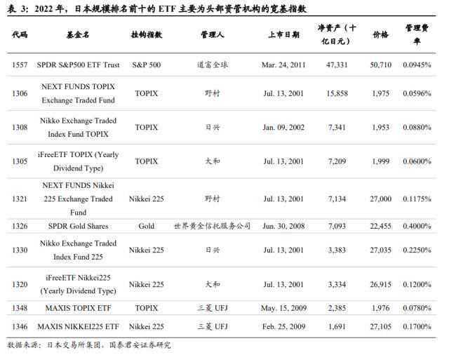 国君非银｜日本：政策利好大型ETF本地供应商