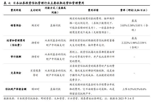国君非银｜日本：政策利好大型ETF本地供应商