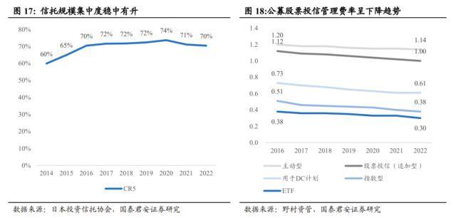国君非银｜日本：政策利好大型ETF本地供应商