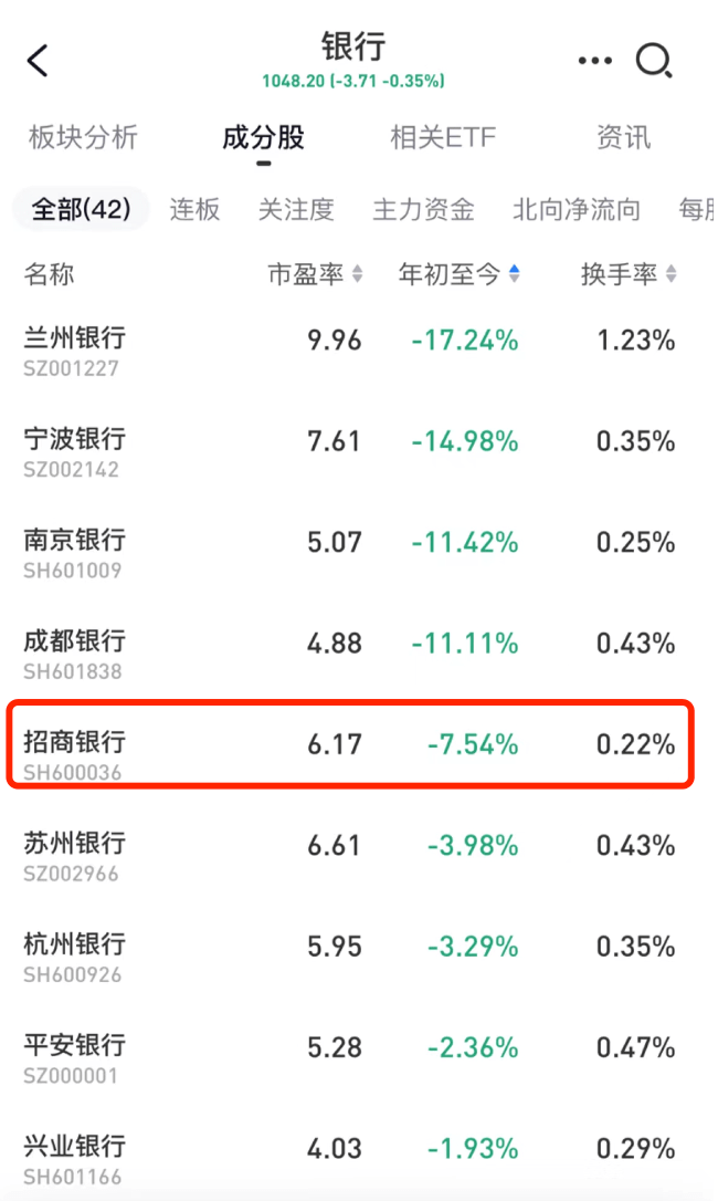 招商银行为何不香<strong></p>
<p>证券佣金</strong>了：“零售银行之王”的麻烦
