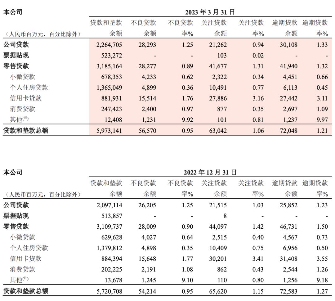 招商银行为何不香<strong></p>
<p>证券佣金</strong>了：“零售银行之王”的麻烦