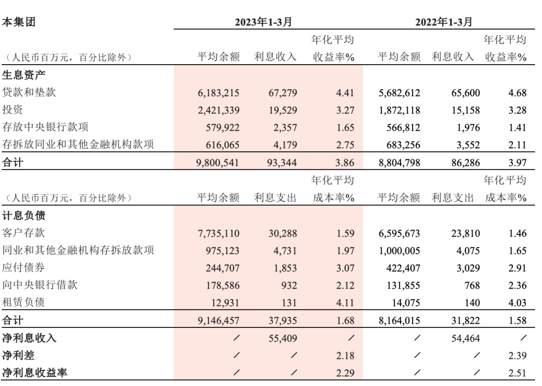 招商银行为何不香<strong></p>
<p>证券佣金</strong>了：“零售银行之王”的麻烦