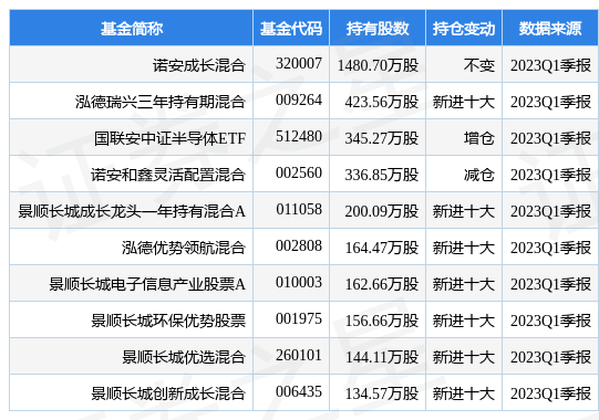 芯原股份最新公告：发行GDR并在瑞士证券交易所上市获得瑞士证券交易所监管局附条件批准