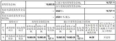 广东德生科技股份有限公司 关于最近五年未被证券监管部门和 证券交易所采取监管措施或处罚的公告