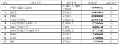 河北福成五丰食品股份有限公司 关于回复《上海证券交易所2022年年度报告的信息披露监管工作函》的公告
