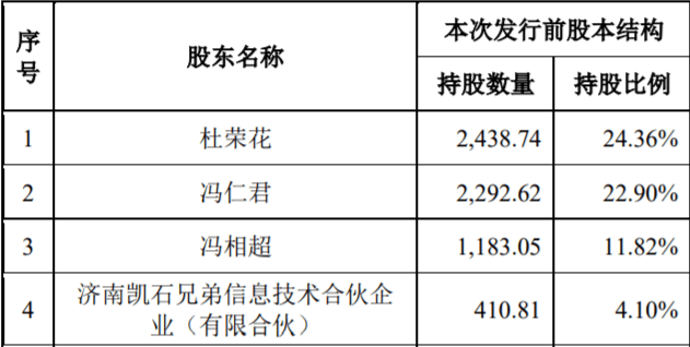 凯雪冷链第三次IPO再折戟<strong></p>
<p>中原证券官网</strong>，成北交所首家注册却未成功发行企业