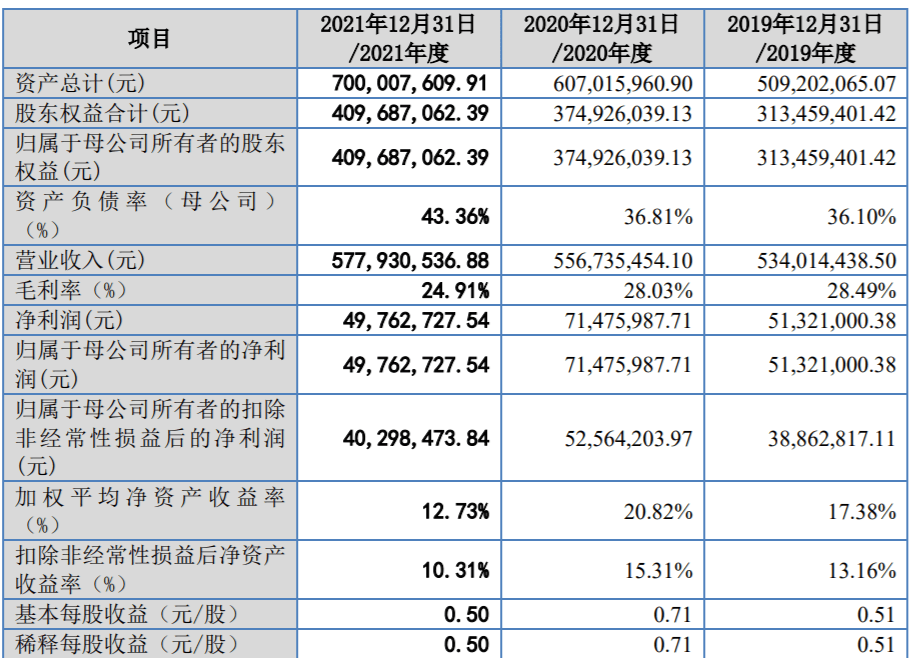凯雪冷链第三次IPO再折戟<strong></p>
<p>中原证券官网</strong>，成北交所首家注册却未成功发行企业