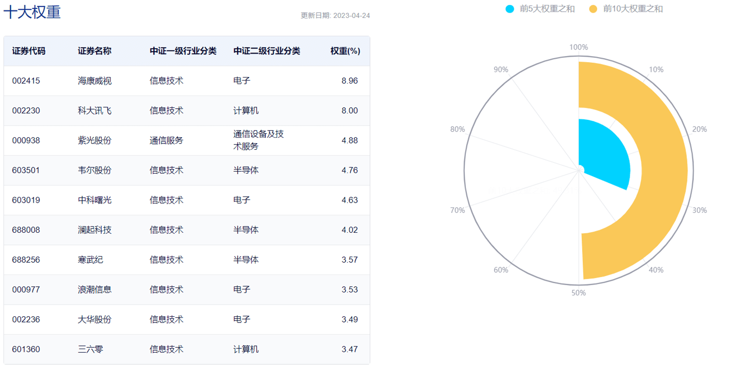 【午盘快报】概念板块走势分化<strong></p>
<p>中原证券官网</strong>，人工智能ETF（159819）跌超1%