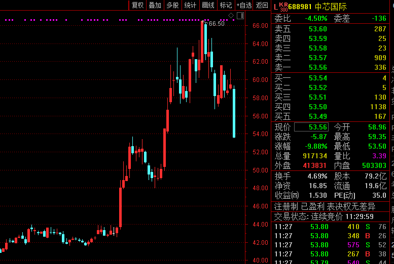 券商一骑绝尘<strong></p>
<p>中原证券官网</strong>，中金公司涨停！芯片龙头闪崩，这一板块超50股跌停！