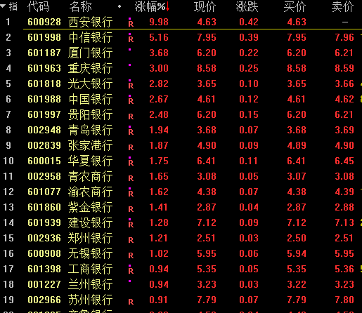 券商一骑绝尘<strong></p>
<p>中原证券官网</strong>，中金公司涨停！芯片龙头闪崩，这一板块超50股跌停！