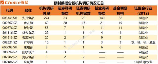 预制菜首度亮相中央一号文件<strong></p>
<p>中原证券官网</strong>，相关概念股行情业绩全梳理