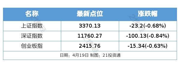 盘前情报丨国家发改委将从五方面发力壮大数字经济<strong></p>
<p>中原证券官网</strong>，这三大环节投资机会被看好；中国6G通信技术研发取得重要突破