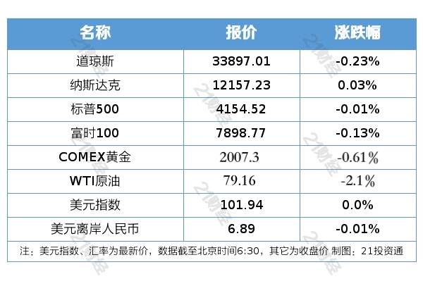 盘前情报丨国家发改委将从五方面发力壮大数字经济<strong></p>
<p>中原证券官网</strong>，这三大环节投资机会被看好；中国6G通信技术研发取得重要突破