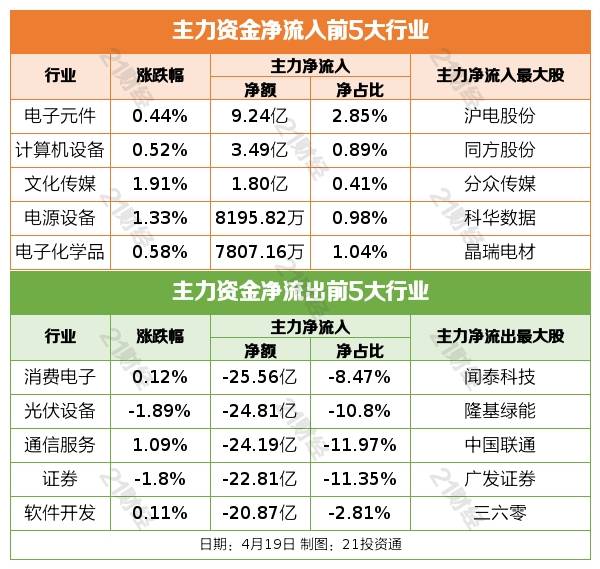 盘前情报丨国家发改委将从五方面发力壮大数字经济<strong></p>
<p>中原证券官网</strong>，这三大环节投资机会被看好；中国6G通信技术研发取得重要突破