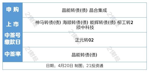 盘前情报丨国家发改委将从五方面发力壮大数字经济<strong></p>
<p>中原证券官网</strong>，这三大环节投资机会被看好；中国6G通信技术研发取得重要突破