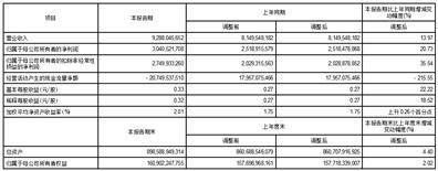 国泰君安证券股份有限公司2023第一季度报告