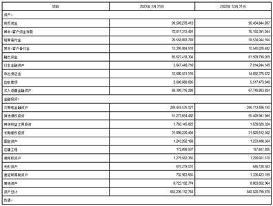 国泰君安证券股份有限公司2023第一季度报告