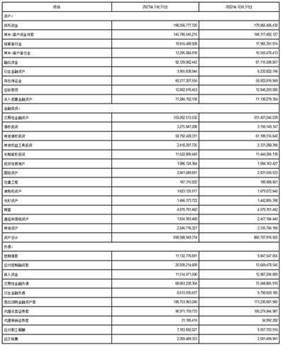 国泰君安证券股份有限公司2023第一季度报告