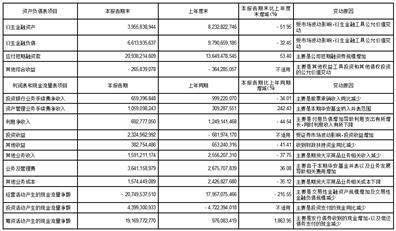 国泰君安证券股份有限公司2023第一季度报告