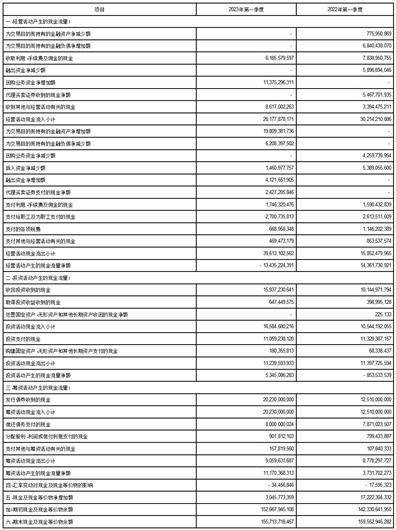 国泰君安证券股份有限公司2023第一季度报告