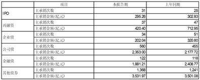 国泰君安证券股份有限公司2022年度报告摘要