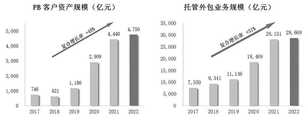 国泰君安证券股份有限公司2022年度报告摘要