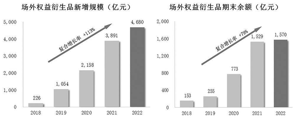 国泰君安证券股份有限公司2022年度报告摘要