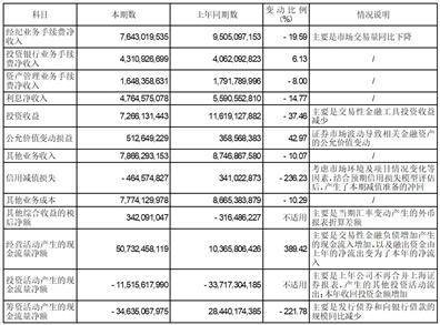 国泰君安证券股份有限公司2022年度报告摘要