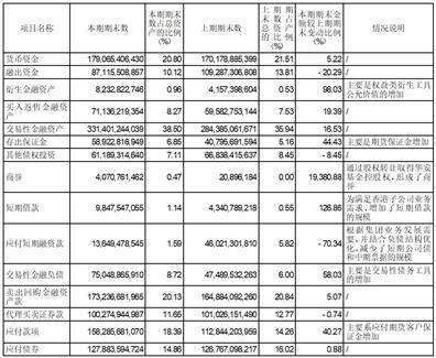 国泰君安证券股份有限公司2022年度报告摘要
