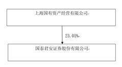 国泰君安证券股份有限公司2022年度报告摘要