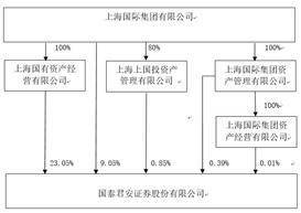国泰君安证券股份有限公司2022年度报告摘要