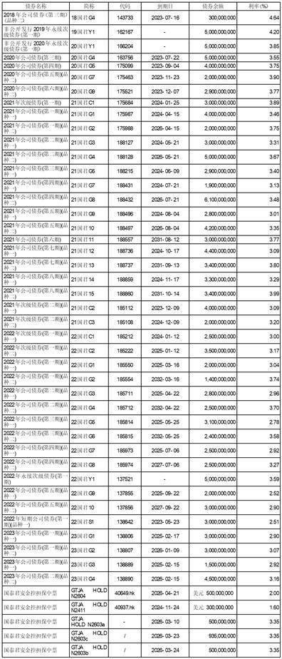 国泰君安证券股份有限公司2022年度报告摘要