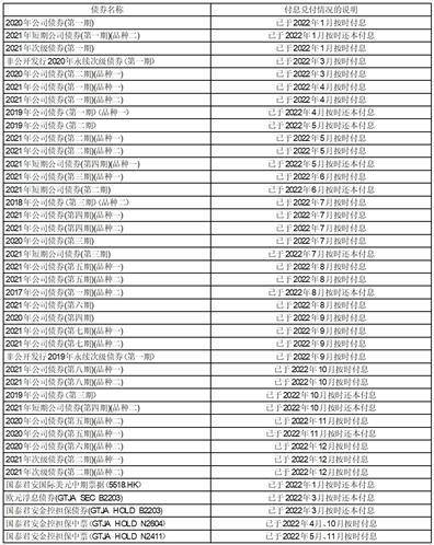 国泰君安证券股份有限公司2022年度报告摘要