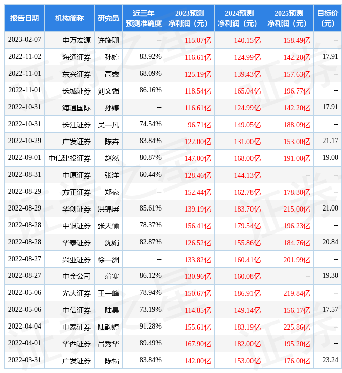 华西证券：给予国泰君安买入评级