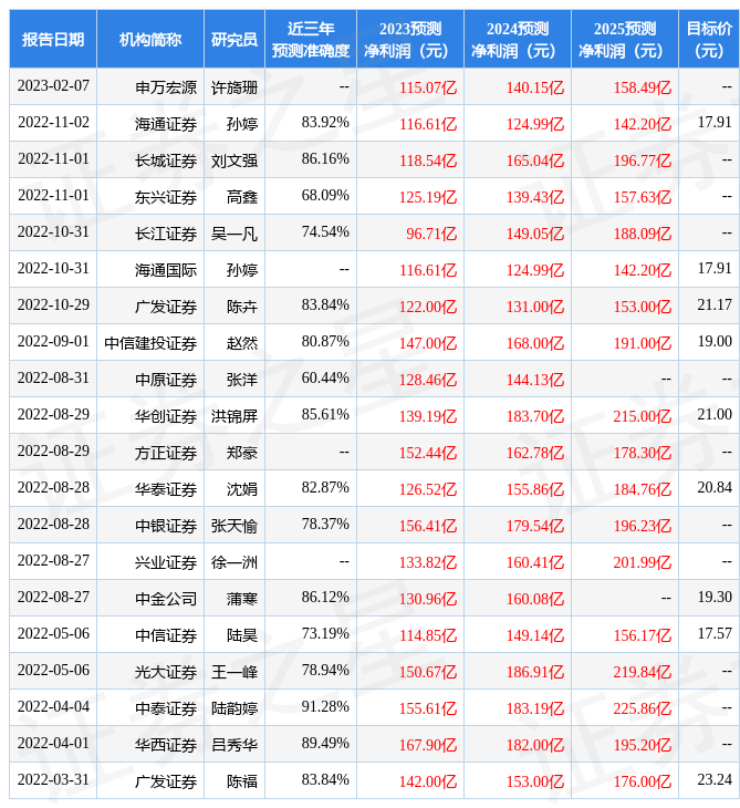 山西证券：给予国泰君安增持评级