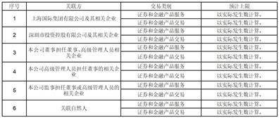 国泰君安证券股份有限公司 2023年度日常关联交易预计公告