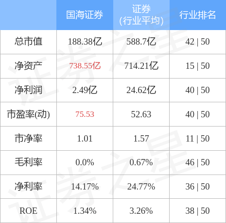 股票行情快报：国海证券（000750）4月19日主力资金净卖出2274.84万元