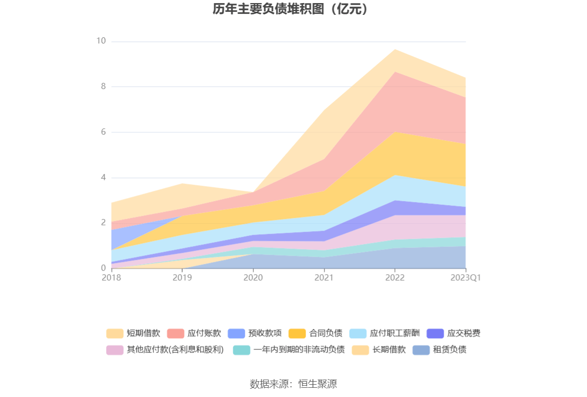 谱尼测试：2023年一季度净利润926.32万元 同比增长68.08%