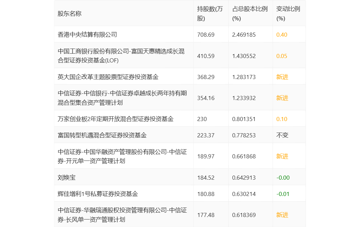谱尼测试：2023年一季度净利润926.32万元 同比增长68.08%