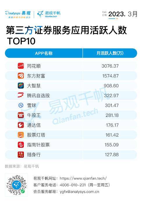 全网有多少人在投资理财<strong></p>
<p>中信证券至信版</strong>？从APP活跃数看一看