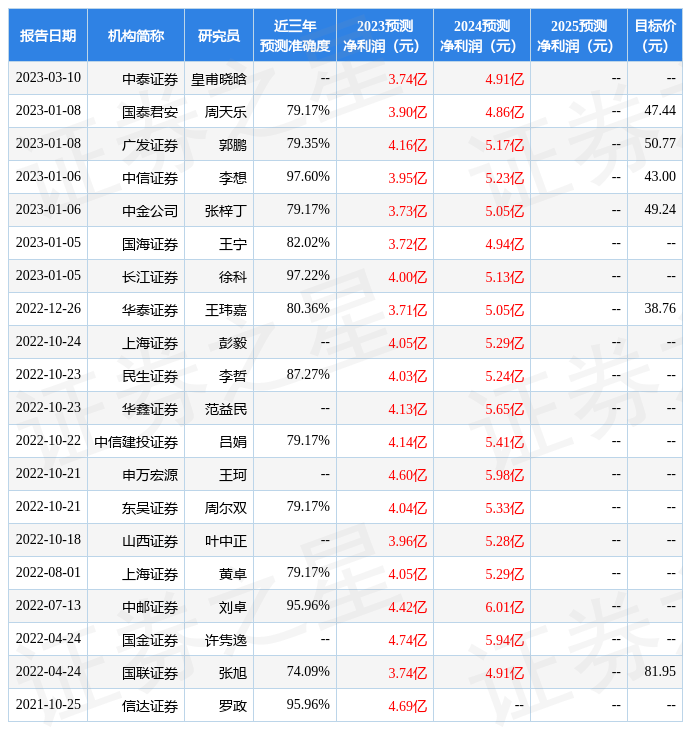 东吴证券：给予谱尼测试增持评级