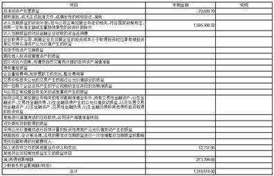 贵州航宇科技发展股份有限公司2023第一季度报告