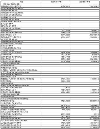 贵州航宇科技发展股份有限公司2023第一季度报告