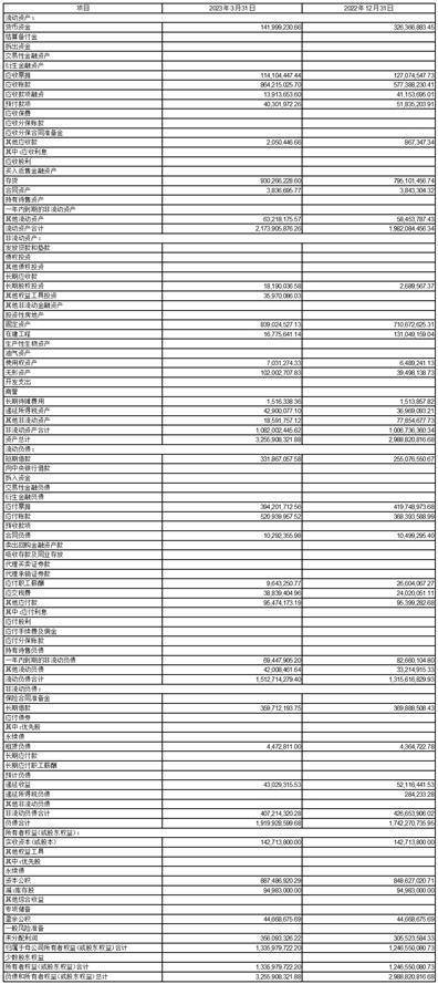 贵州航宇科技发展股份有限公司2023第一季度报告