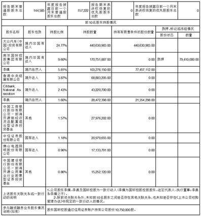 国轩高科股份有限公司2022年度报告摘要